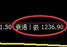 玻璃期货:4小时周期,精准展开快速洗盘