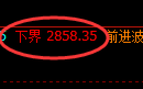 豆粕期货：日线周期，精准展开区间振荡