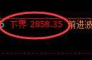 豆粕期货:日线周期,精准展开区间振荡