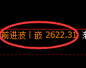 菜粕期货:4小时周期,精准展开宽幅洗盘