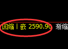 菜粕期货:4小时周期,精准展开宽幅洗盘