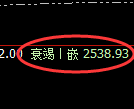 甲醇期货:4小 时周期,精准展开振荡洗盘