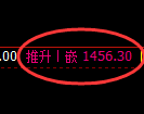 纯碱期货:4小时周期,精准展开振荡调整