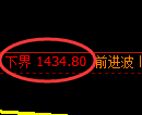 纯碱期货:4小时周期,精准展开振荡调整