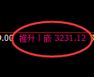 螺纹期货:4小时高点,精准展开振荡回落