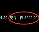 螺纹期货:4小时高点,精准展开振荡回落