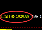 焦煤期货:4小时高点,精准展开振荡调整