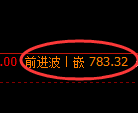 铁矿石期货:4小时高点,精准展开振荡回落