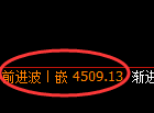乙二醇期货:日线低点,精准展开积极回升