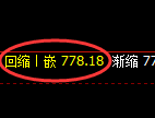 铁矿石期货:日线低点,精准展开强势回升