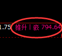 铁矿石期货:日线低点,精准展开强势回升