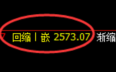 菜粕期货：4小时周期低点，精准展开振荡反弹