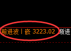 螺纹期货:修正高点,精准展开冲高回落