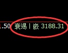 螺纹期货:修正高点,精准展开冲高回落
