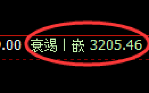 燃油期货：日线低点，精准展开振荡反弹