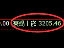 燃油期货:日线低点,精准展开振荡反弹