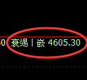 液化气期货:修正低点,精准展开积极反弹