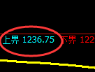 玻璃期货:4小时周期,精准展开振荡回落