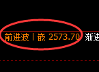 甲醇期货:日线高点,精准展开 冲高回落