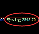 甲醇期货:日线高点,精准展开 冲高回落