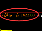 纯碱期货:日线高点,精准展开积极回落