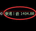 纯碱期货:日线高点,精准展开积极回落