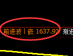 焦炭期货:4小时高点,精准展开振荡回落