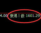 焦炭期货:4小时高点,精准展开振荡回落