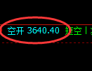 3月28日,沥青+液化气+燃油:规则化(系统策略)复盘汇总