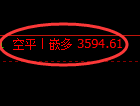 3月28日,沥青+液化气+燃油:规则化(系统策略)复盘汇总