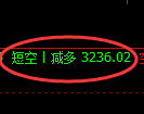 3月28日,沥青+液化气+燃油:规则化(系统策略)复盘汇总