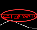3月28日,沥青+液化气+燃油:规则化(系统策略)复盘汇总