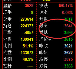 3月28日,沥青+液化气+燃油:规则化(系统策略)复盘汇总