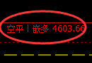 3月28日,沥青+液化气+燃油:规则化(系统策略)复盘汇总
