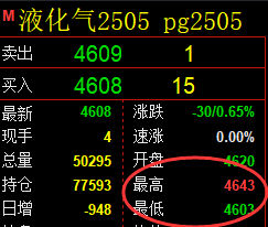 3月28日,沥青+液化气+燃油:规则化(系统策略)复盘汇总