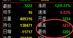 3月28日,沥青+液化气+燃油:规则化(系统策略)复盘汇总
