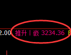 燃油期货:4小时高点,精准展开积极回落