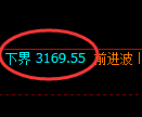 燃油期货:4小时高点,精准展开积极回落
