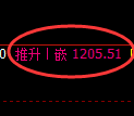 玻璃期货:4小时高点,精准展开快速回落
