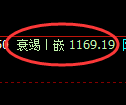 玻璃期货:4小时高点,精准展开快速回落