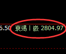 豆粕期货:4小时低点,精准 展开直线拉升