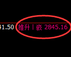 豆粕期货:4小时低点,精准 展开直线拉升