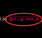 PTA期货:4小时高点,精准展开单边极端下行