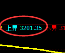 螺纹期货:试仓高点,精准展开单边快速回落