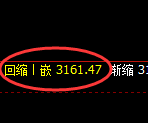 螺纹期货:试仓高点,精准展开单边快速回落