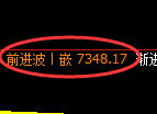 聚丙烯期货：4小时 高点，精准展开极端回落
