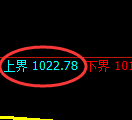 焦煤期货:试仓高点,精准展开单边极端下行