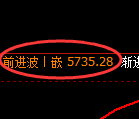 纸浆期货:日线高点,精准展开单边极端回调