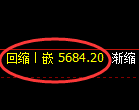 纸浆期货:日线高点,精准展开单边极端回调