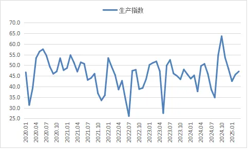 3月钢铁PMI显示：钢铁行业缓慢恢复 市场价格偏弱震荡